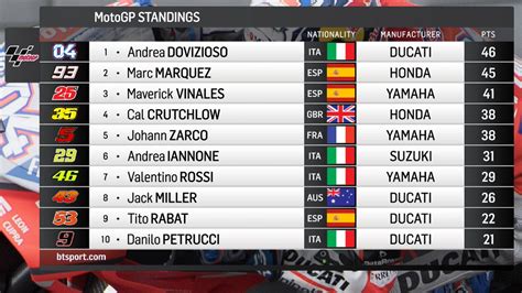 motogp standings 2017